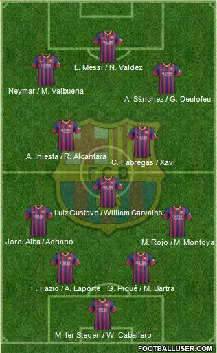 F.C. Barcelona Formation 2014