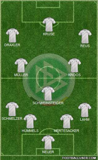 Germany Formation 2014