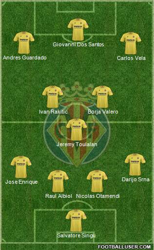 Villarreal C.F., S.A.D. Formation 2014