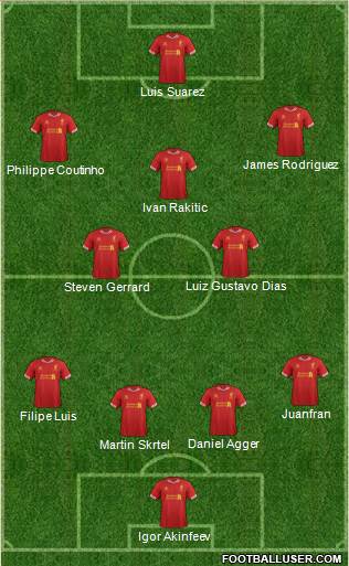 Liverpool Formation 2014