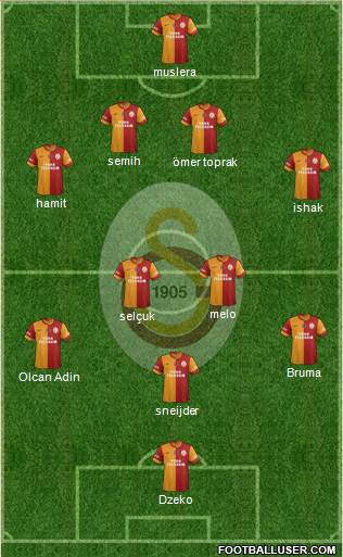 Galatasaray SK Formation 2014