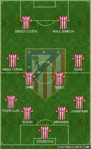 C. Atlético Madrid S.A.D. Formation 2014