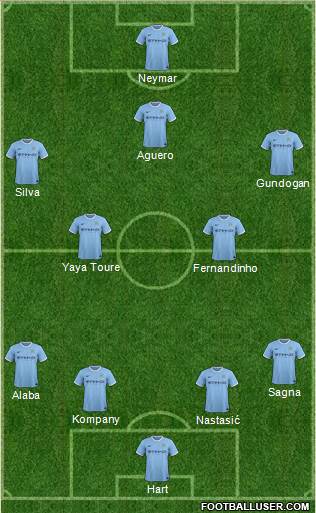 Manchester City Formation 2014