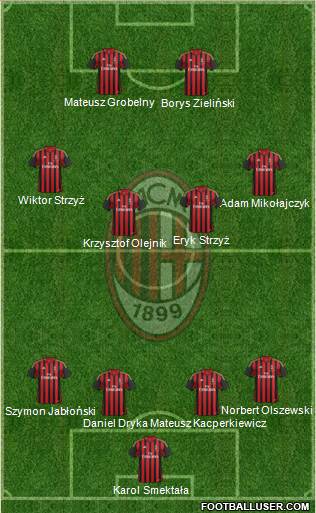 A.C. Milan Formation 2014