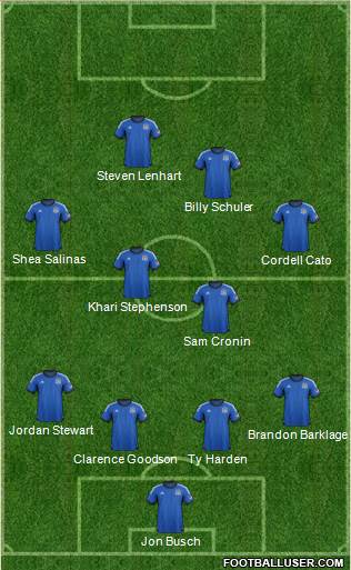 San Jose Earthquakes Formation 2014