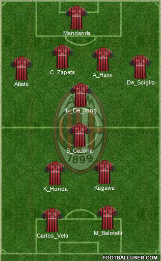 A.C. Milan Formation 2014
