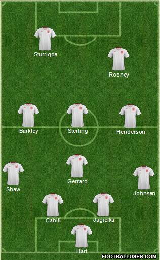 England Formation 2014