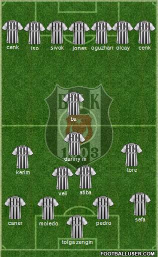 Besiktas JK Formation 2014