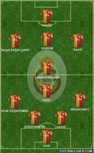 Galatasaray SK Formation 2014