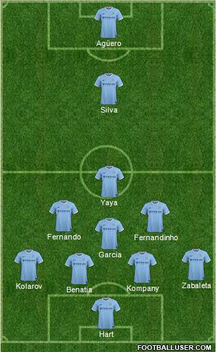 Manchester City Formation 2014