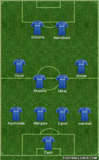 Chelsea Formation 2014