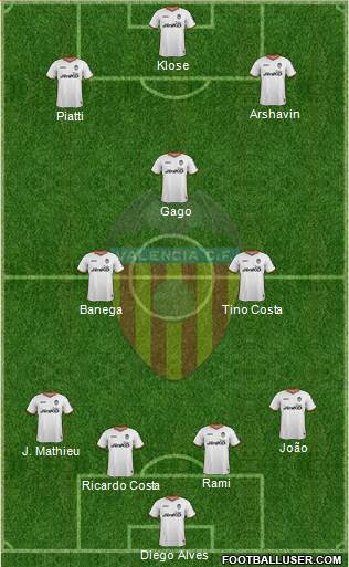 Valencia C.F., S.A.D. Formation 2014