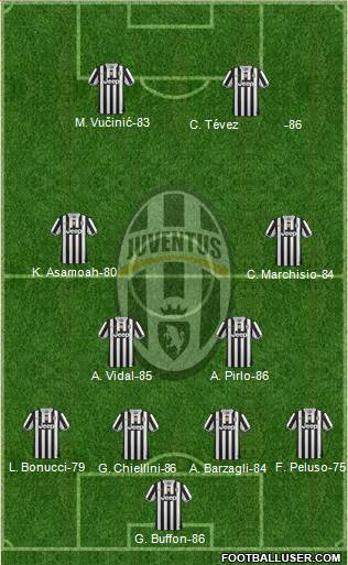 Juventus Formation 2014
