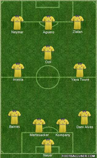 Arsenal Formation 2014