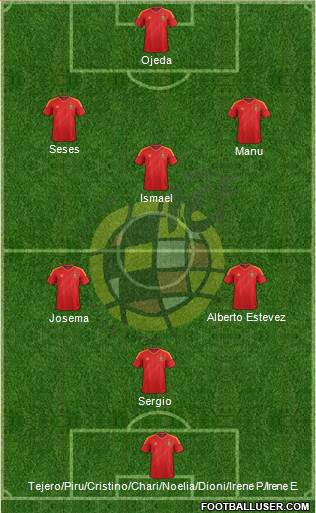Spain Formation 2014