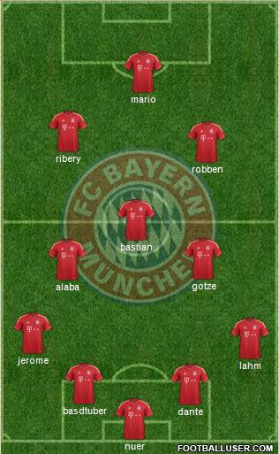 FC Bayern München Formation 2014