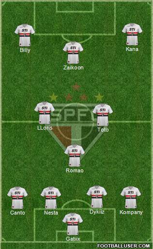São Paulo FC Formation 2014