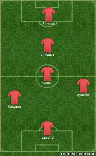 Arsenal Formation 2014