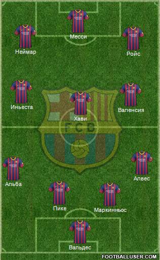 F.C. Barcelona Formation 2014