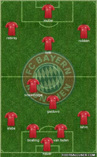 FC Bayern München Formation 2014
