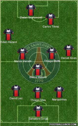 Paris Saint-Germain Formation 2014