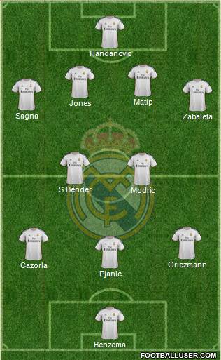 Real Madrid C.F. Formation 2014
