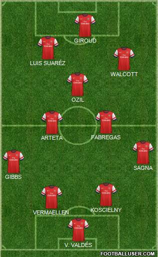 Arsenal Formation 2014