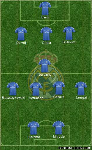 Real Madrid C.F. Formation 2014