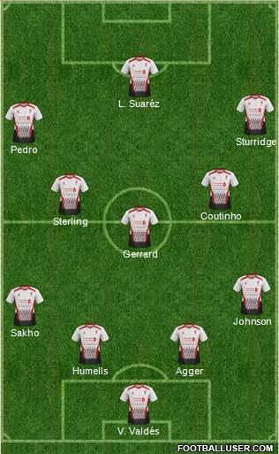 Liverpool Formation 2014