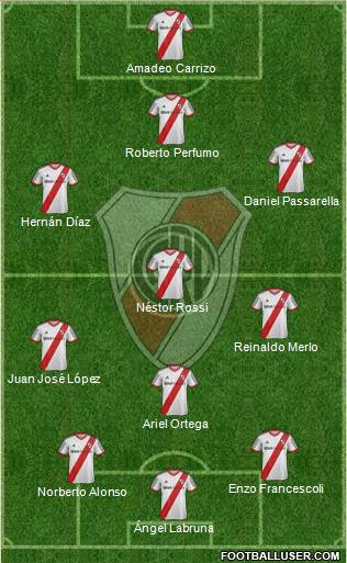 River Plate Formation 2014