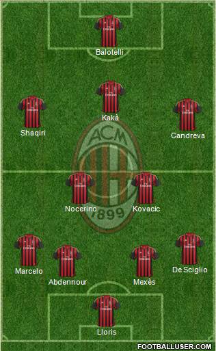 A.C. Milan Formation 2014
