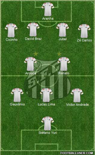 Santos FC Formation 2014