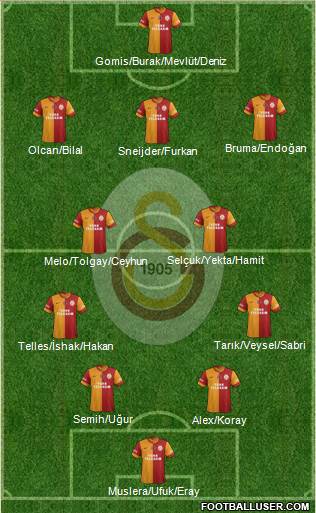 Galatasaray SK Formation 2014