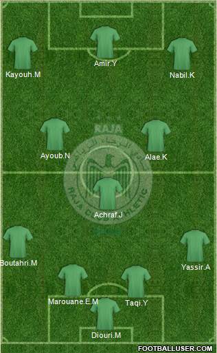 Raja Club Athletic Formation 2014