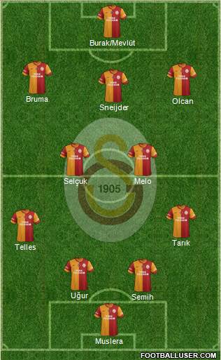 Galatasaray SK Formation 2014