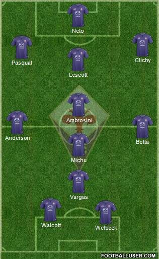 Fiorentina Formation 2014