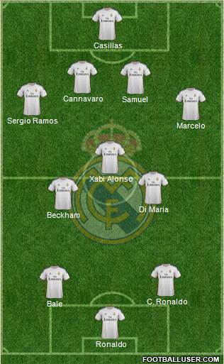 Real Madrid C.F. Formation 2014