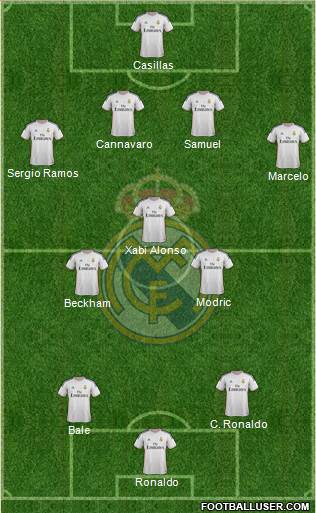 Real Madrid C.F. Formation 2014