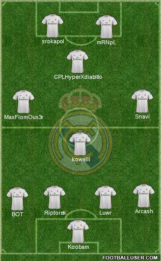 Real Madrid C.F. Formation 2014