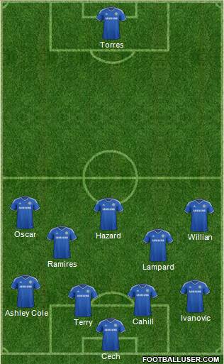 Chelsea Formation 2014