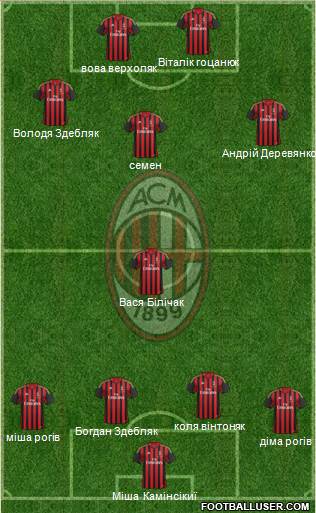 A.C. Milan Formation 2014