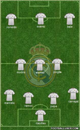 Real Madrid C.F. Formation 2014