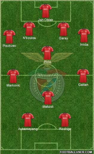Sport Lisboa e Benfica - SAD Formation 2014