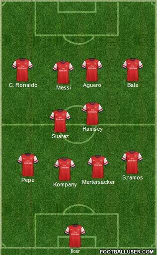 Arsenal Formation 2014