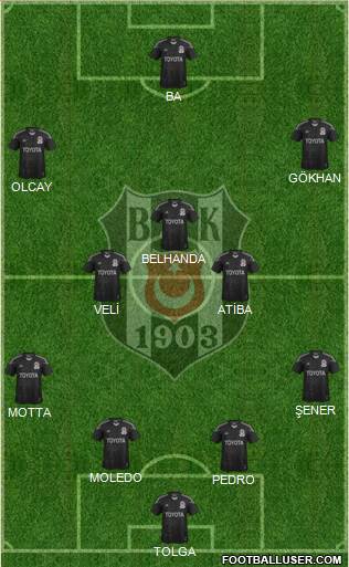 Besiktas JK Formation 2014