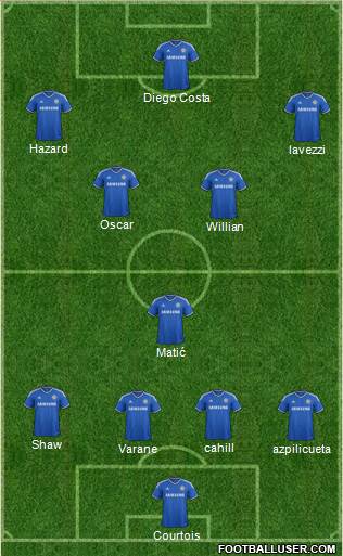 Chelsea Formation 2014