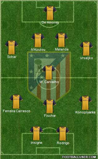 Atlético Madrid B Formation 2014
