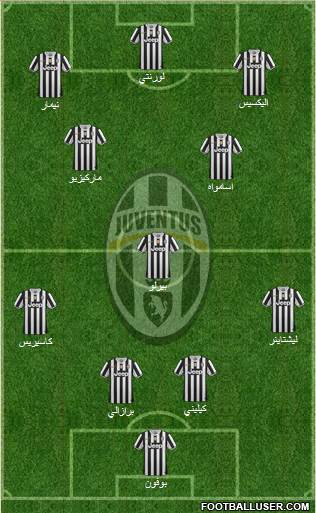 Juventus Formation 2014