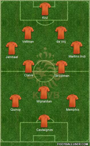 Holland Formation 2014