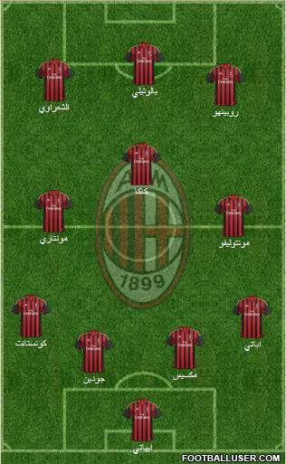 A.C. Milan Formation 2014